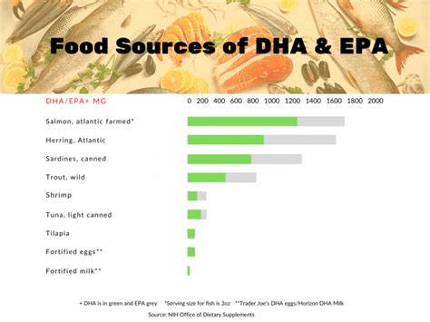 foods high in epa.